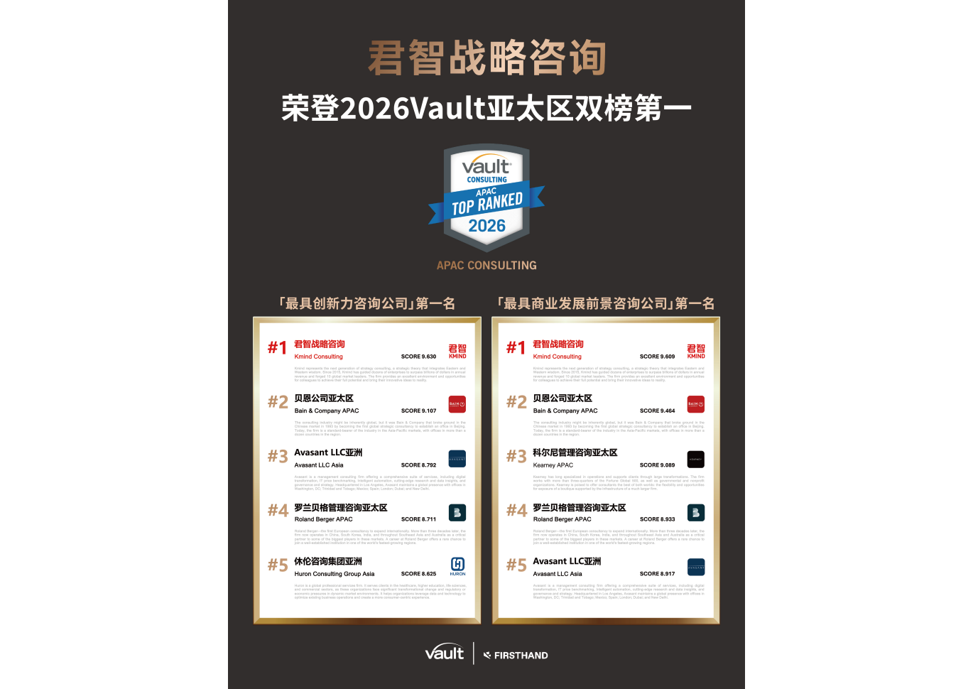 2026Vault亚太区「最具创新力咨询公司」「最具商业发展前景咨询公司」双榜第一